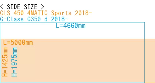 #CLS 450 4MATIC Sports 2018- + G-Class G350 d 2018-